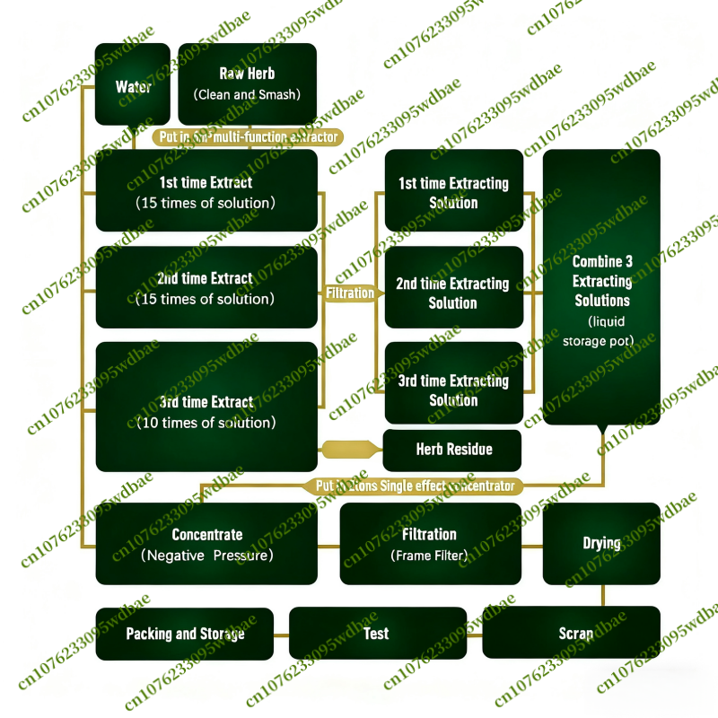 Factory Pure Natural Hydrolyze - đánh giá và giá Collagen Peptide Powder